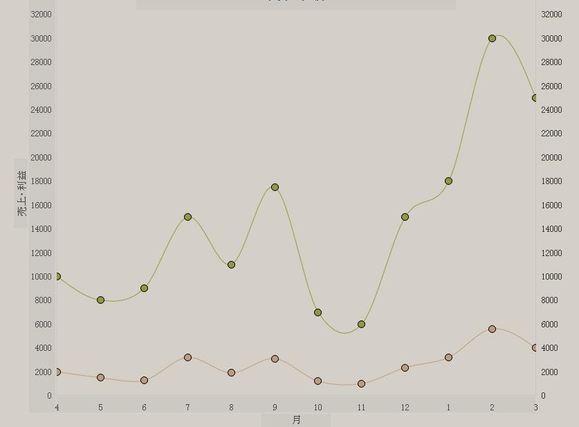 グラフ_曲線