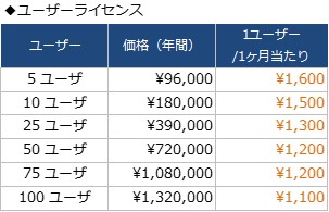 FileMaker 18 新ライセンス価格…発表！！ - YWCのFileMaker