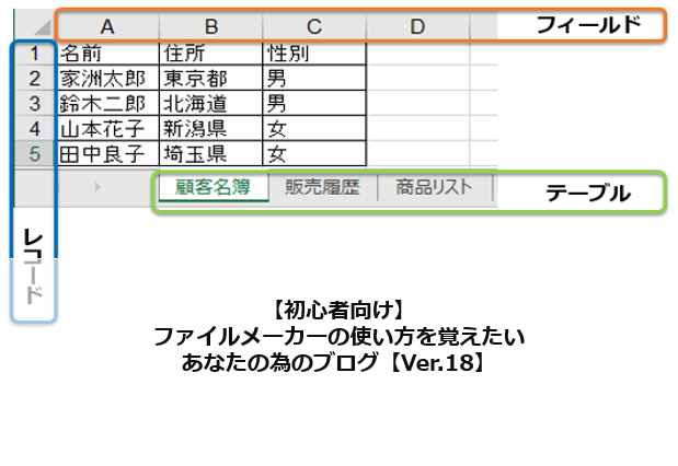 Ver 18 ファイルメーカーの使い方を覚えたいあなたの為のブログ イエスウィキャンのファイルメーカー情報