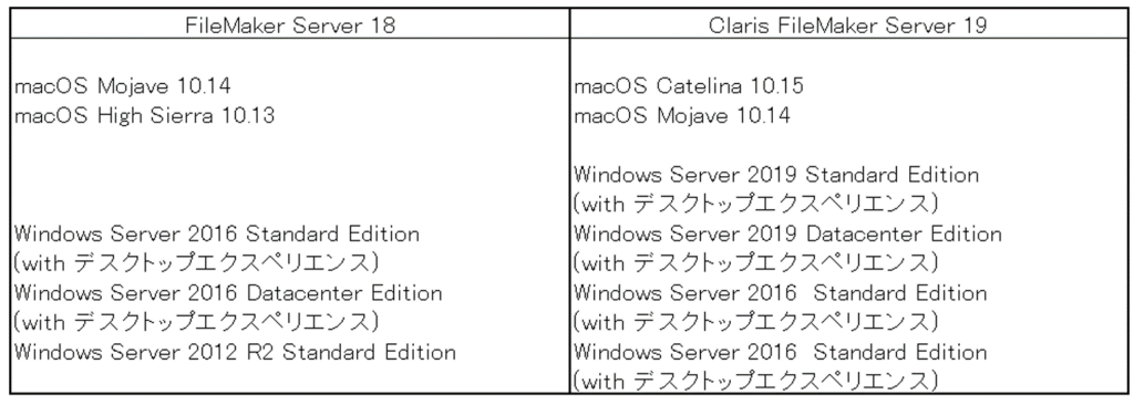claris filemaker pro v19 claris filemaker pro v19