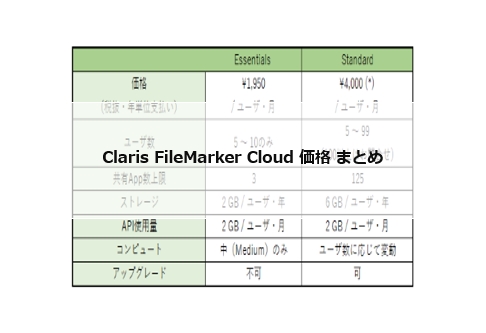 Claris Filemarker Cloud 価格 まとめ Ywcのfilemaker ファイルメーカー 情報